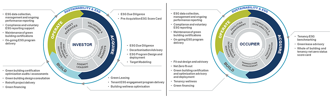 sustainability cycle 2